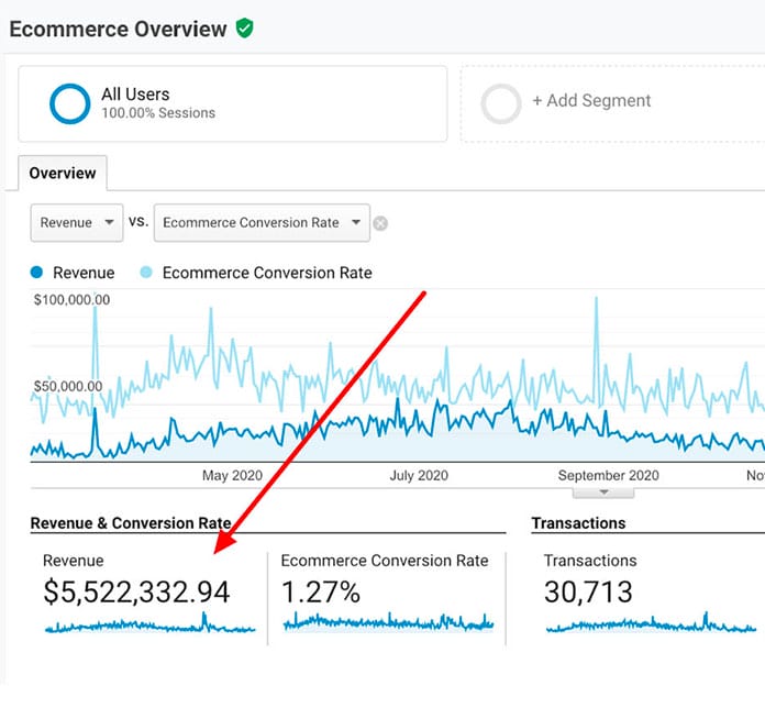 e-commerce case study